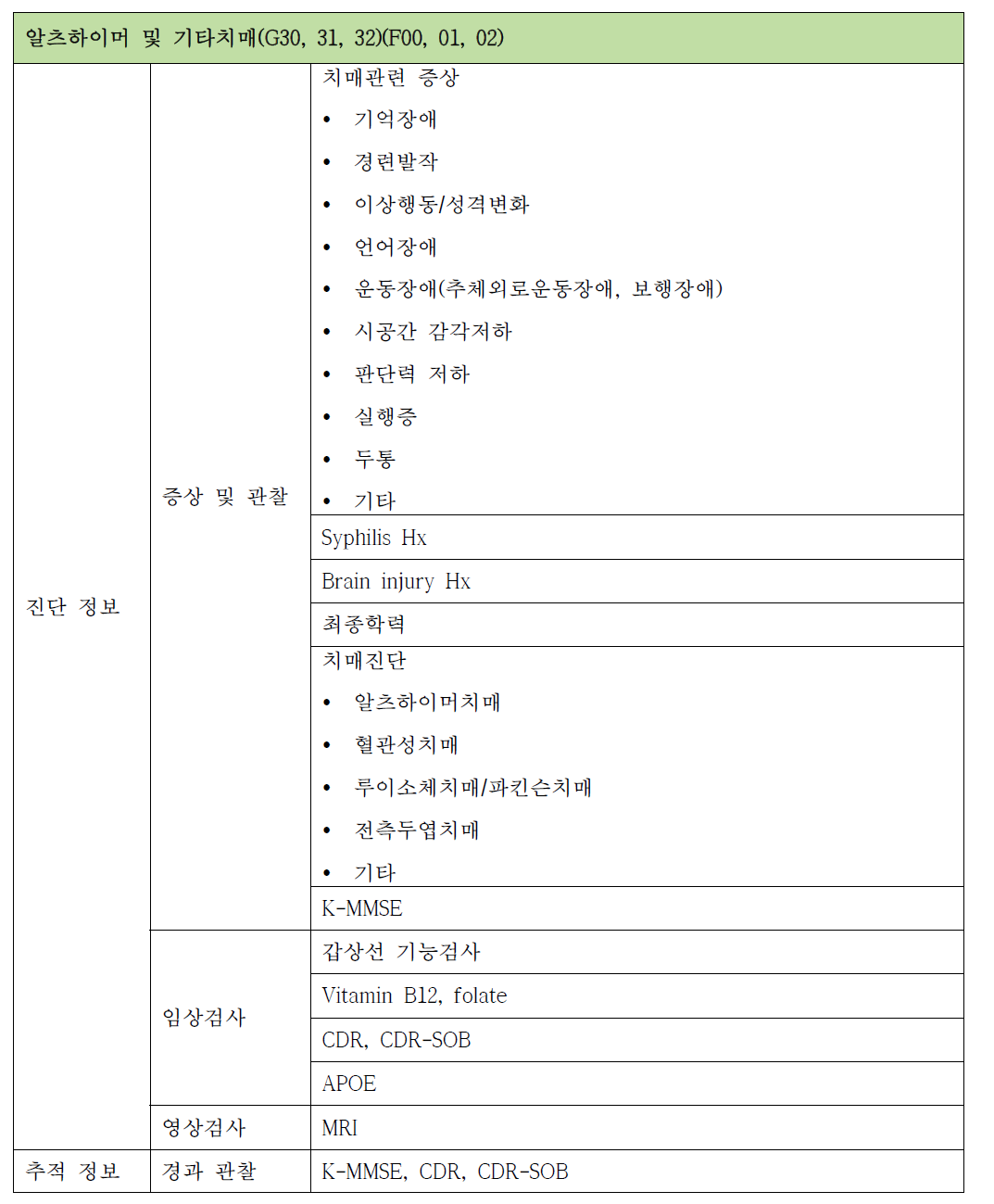 바이오뱅크 관련 표준 임상 자료