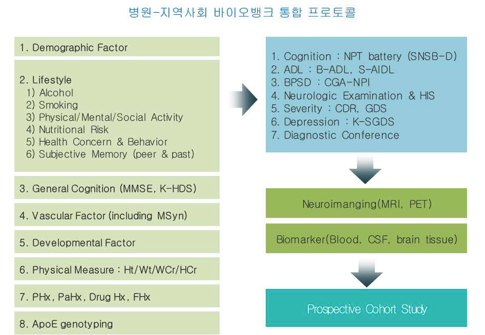 CREDOS 프로토콜