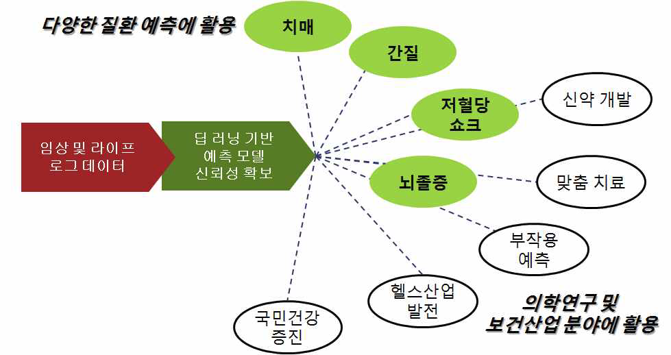 라이프로그 분석 기술의 응용 예시