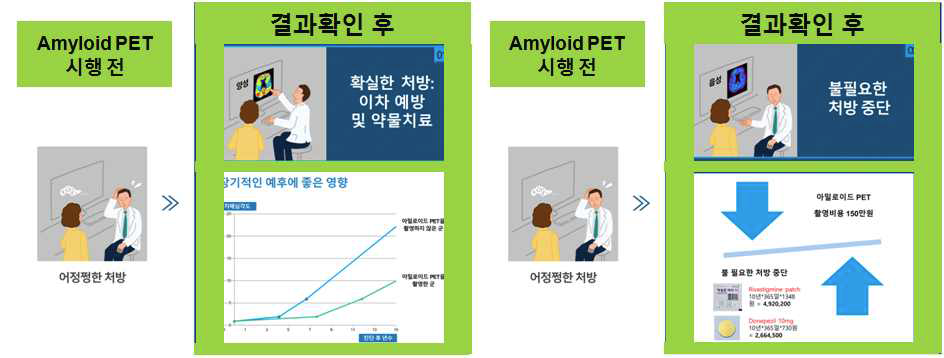 기대효과