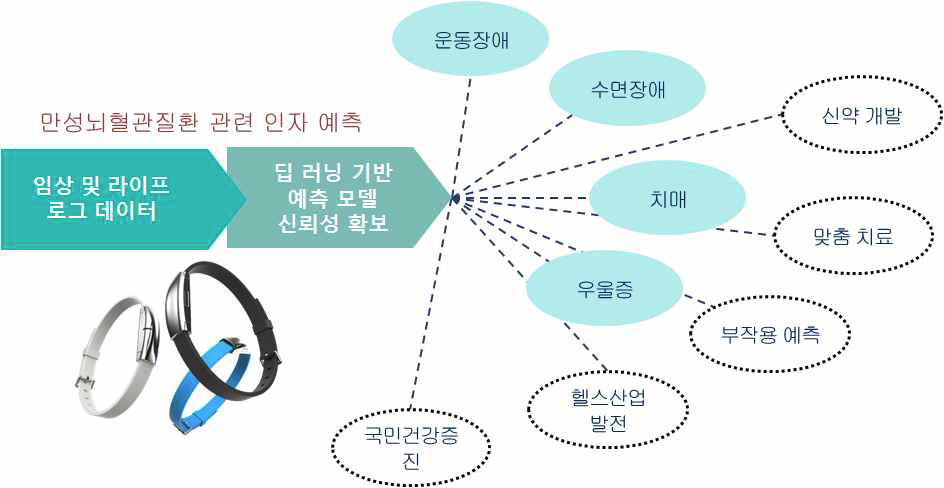 휫트닷라이프와의 공동 연구 기획