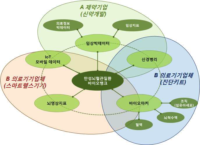 국내외 기업의 바이오뱅크 활용방안