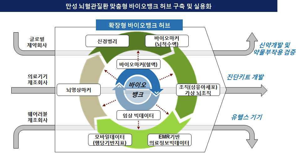 바이오뱅크 활용방안