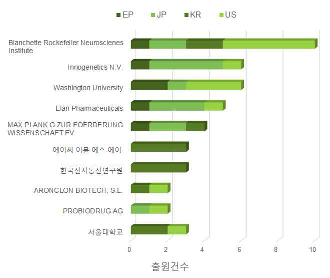 특허현황