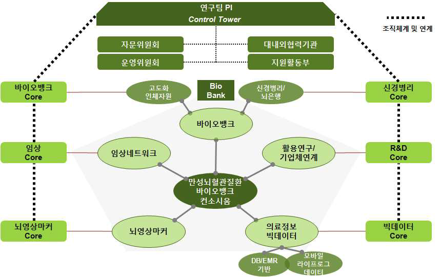 컨소시엄 구성안