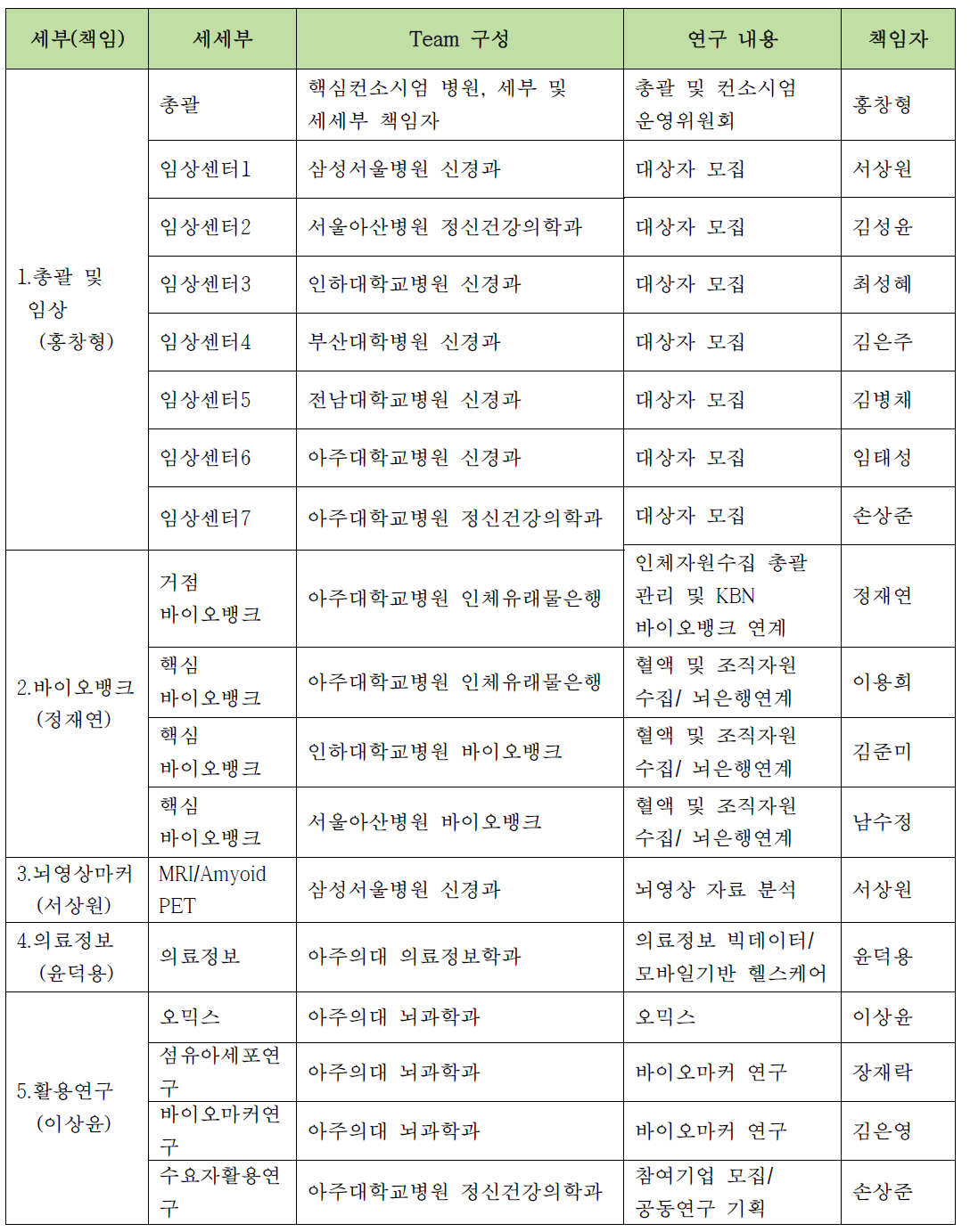 과제 구성안