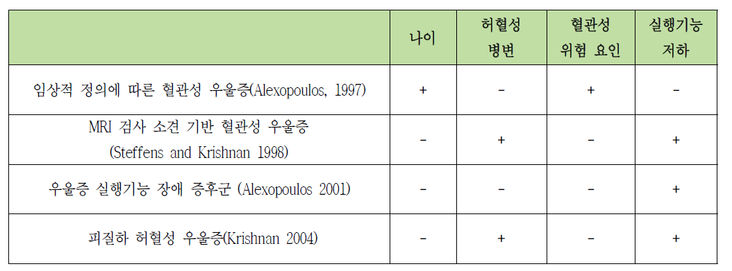 혈관성 우울증의 진단 기준