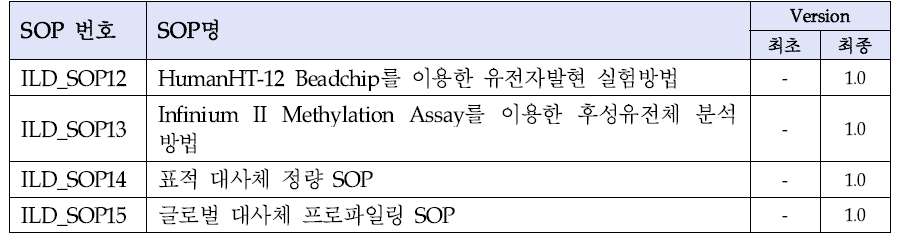 Omics data 생산 SOP 확립 현황