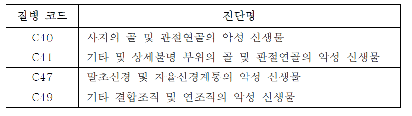 육종의 국내 진단 코드 (ICD-10)