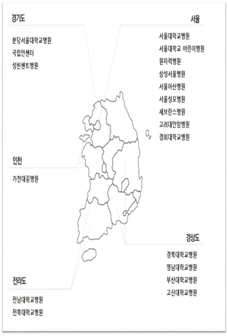 전국적인 육종 바이오뱅크 네트워크