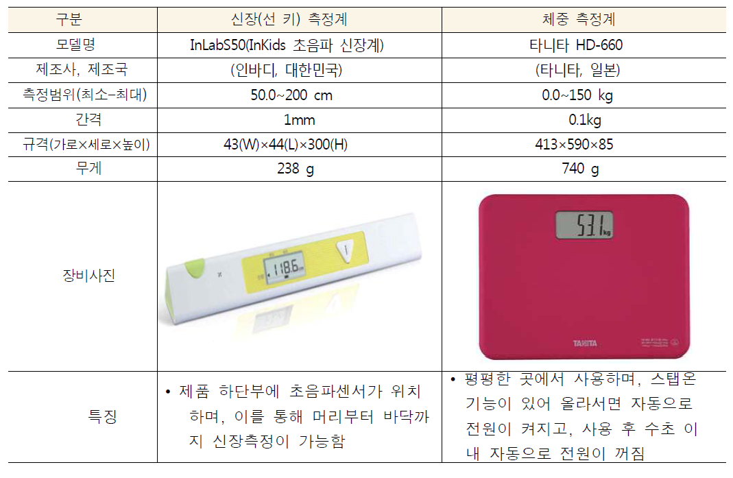 신체계측 측정 장비