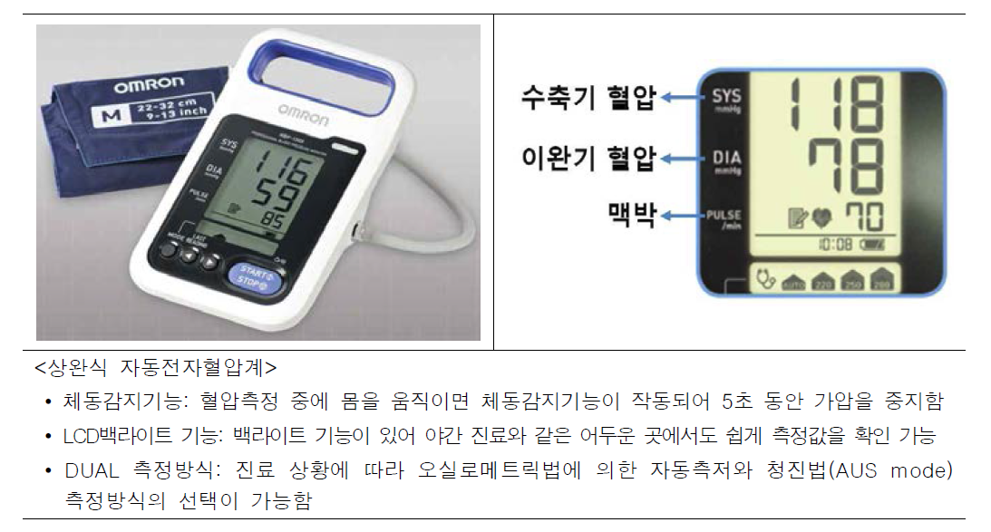 자동전자혈압계 구성과 작동