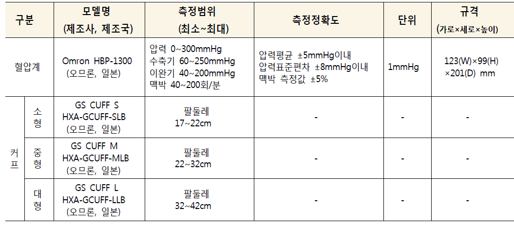 선정 혈압계의 특성