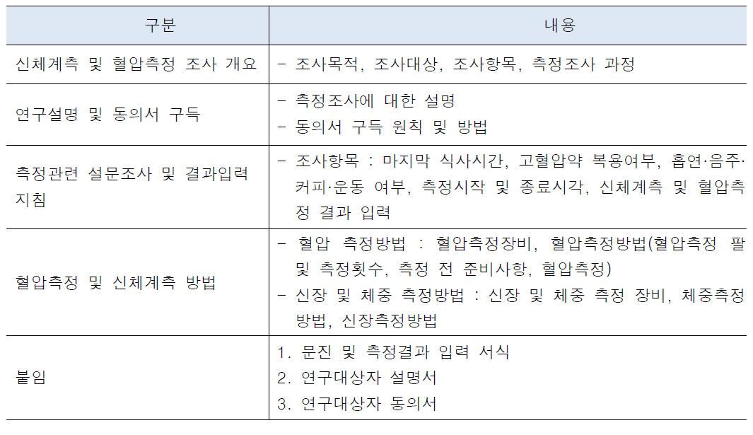 최종 조사매뉴얼 내용