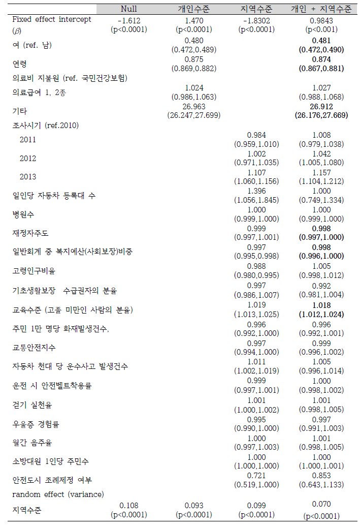 다수준 분석 결과