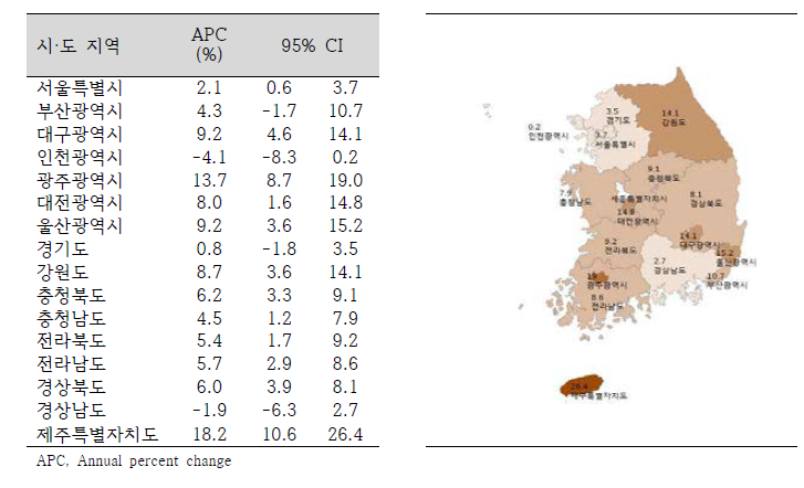 시·도 지역별 노인(만65세 이상)손상 연령표준화 입원율 연간변화율(2004-2013)