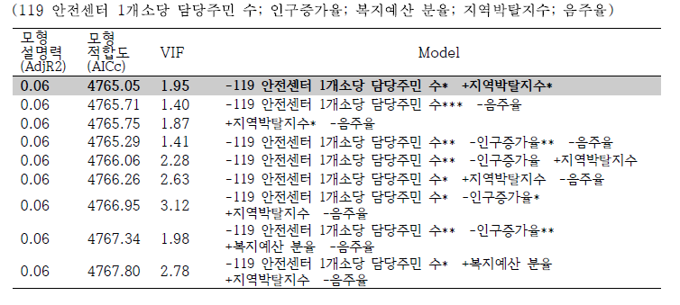 후보 모델 목록