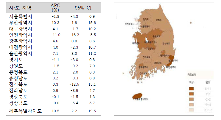 시·도 지역별 운수사고로 인한 손상 연령표준화 입원율 연간 변화율(2004-2013)