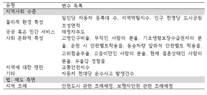 분석 모델 계획