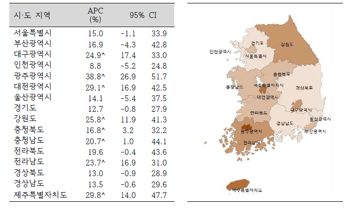 시·도 지역별 추락 및 낙상 손상 연령표준화 입원율 연간 변화율(2004-2013)