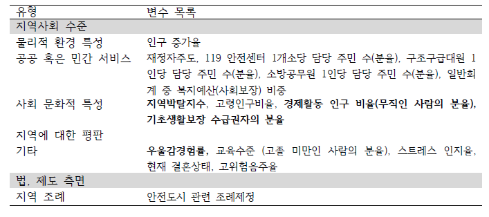 분석 모델 계획