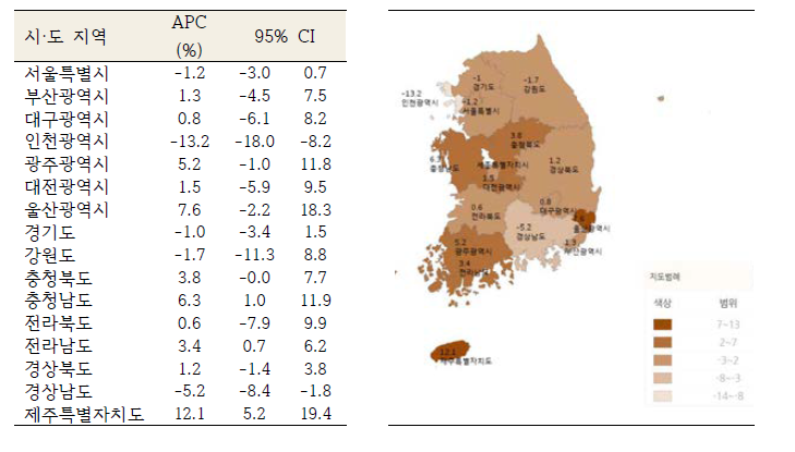 시·도 지역별 외상성 뇌손상 연령표준화 입원율 연간 변화율(2004-2013)