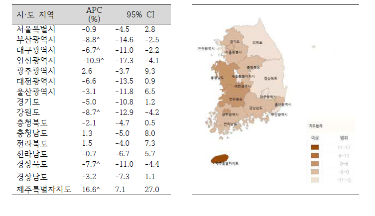시·도 지역별 폭력사고로 인한 손상 연령표준화 입원율 연간 변화율(2004-2013)
