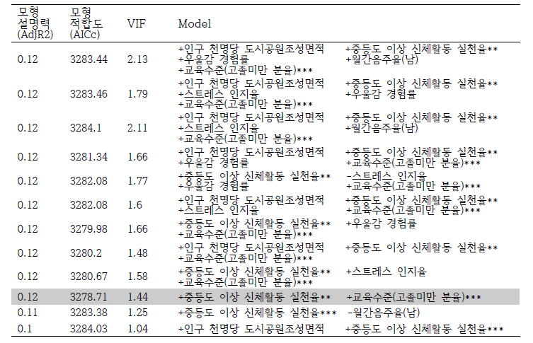 후보 모델 목록