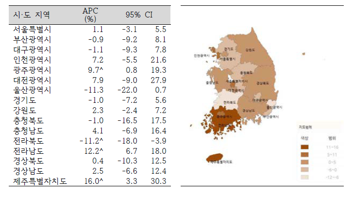 시·도 지역별 학교내 손상 연령표준화 입원율 연간 변화율(2004-2013)