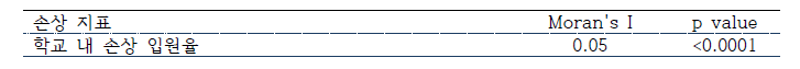 공간 자기 상관계수(Moran