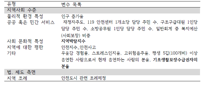 분석 모델 계획