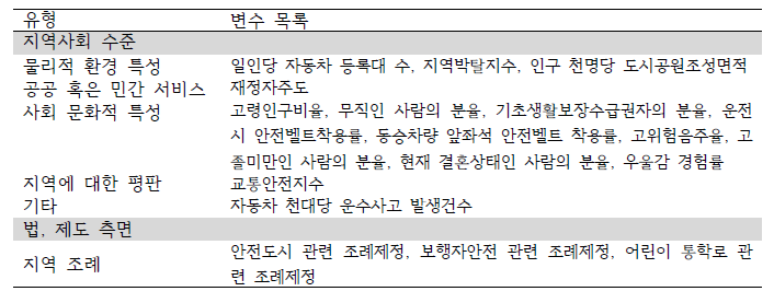 분석 모델 계획