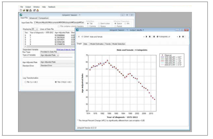 Joinpoint regression 통계프로그램