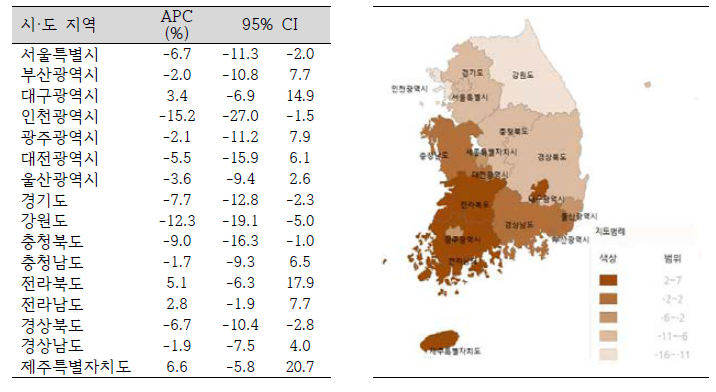 시·도 지역별 아동 (만 19세 이하)의 보행자 운수사고 연령표준화 입원율 연간 변화율(2004-2013)