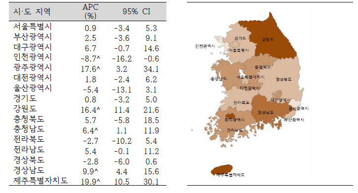 시·도 지역별 아동(0-19세) 추락 및 낙상 손상 연령표준화 입원율 연간 변화율(2004-2013)