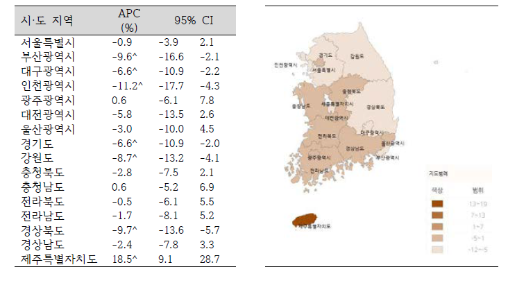 시·도지역별청장년의폭력으로인한손상연령표준화입원율연간변화율 (2004-2013)