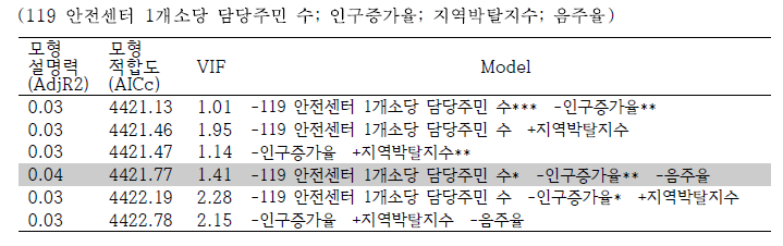 후보 모델 목록