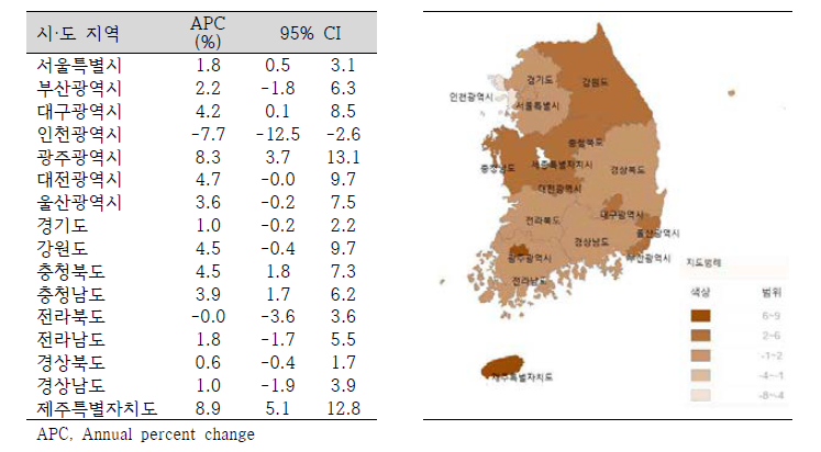 성별 전체손상 연령표준화 입원율 연간 변화율(2004-2013)