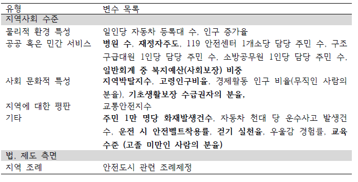 분석 모델 계획