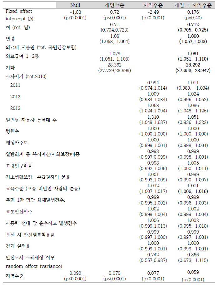 다수준 분석 결과