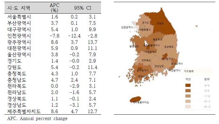 시·도 지역별 비의도적 손상 연령표준화 입원율 연간 변화율(2004-2013)