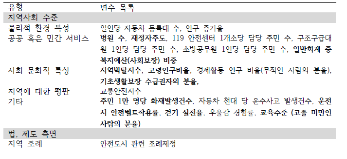 분석 모델 계획