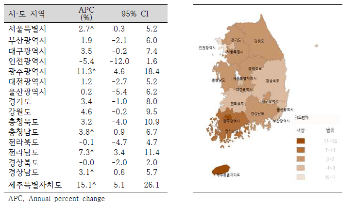 시·도 지역별 아동(0-19세) 손상 연령표준화 입원율 연간 변화율(2004-2013)