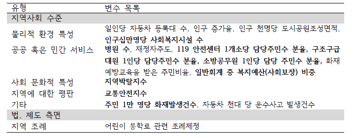 분석 모델 계획