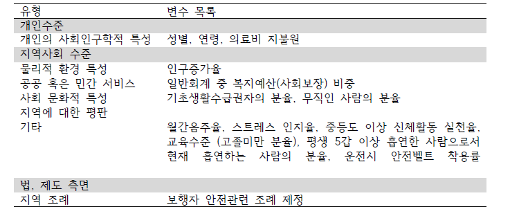 분석 모델