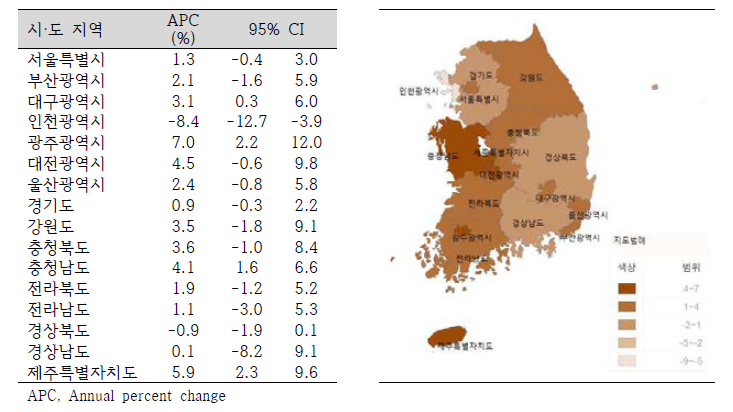 성별 청장년(만20-64세) 손상 연령표준화 입원율 연간 변화율(2004-2013)