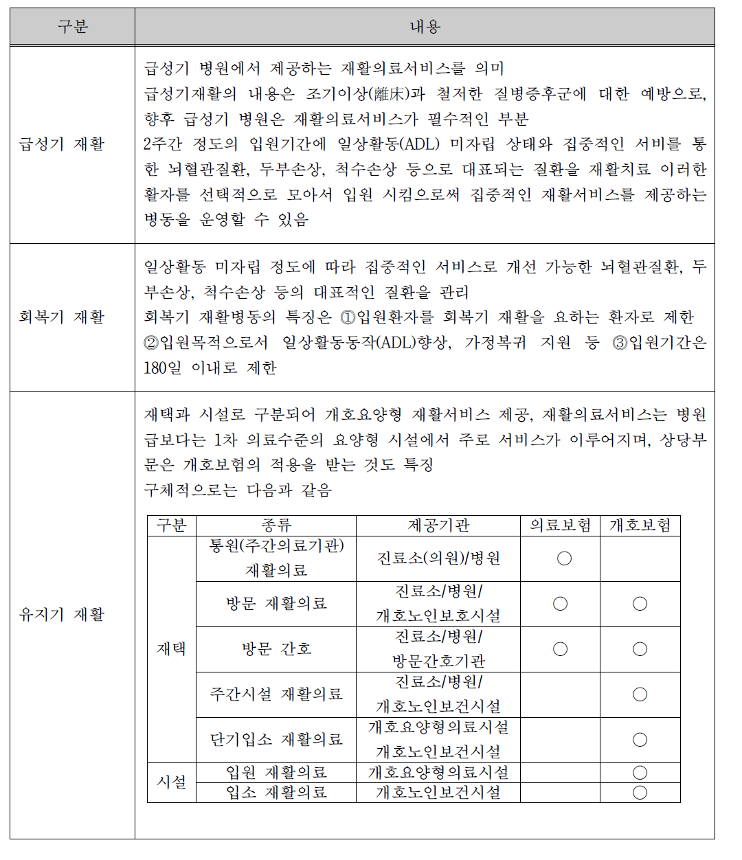 일본의 재활의료서비스 제공 형태1