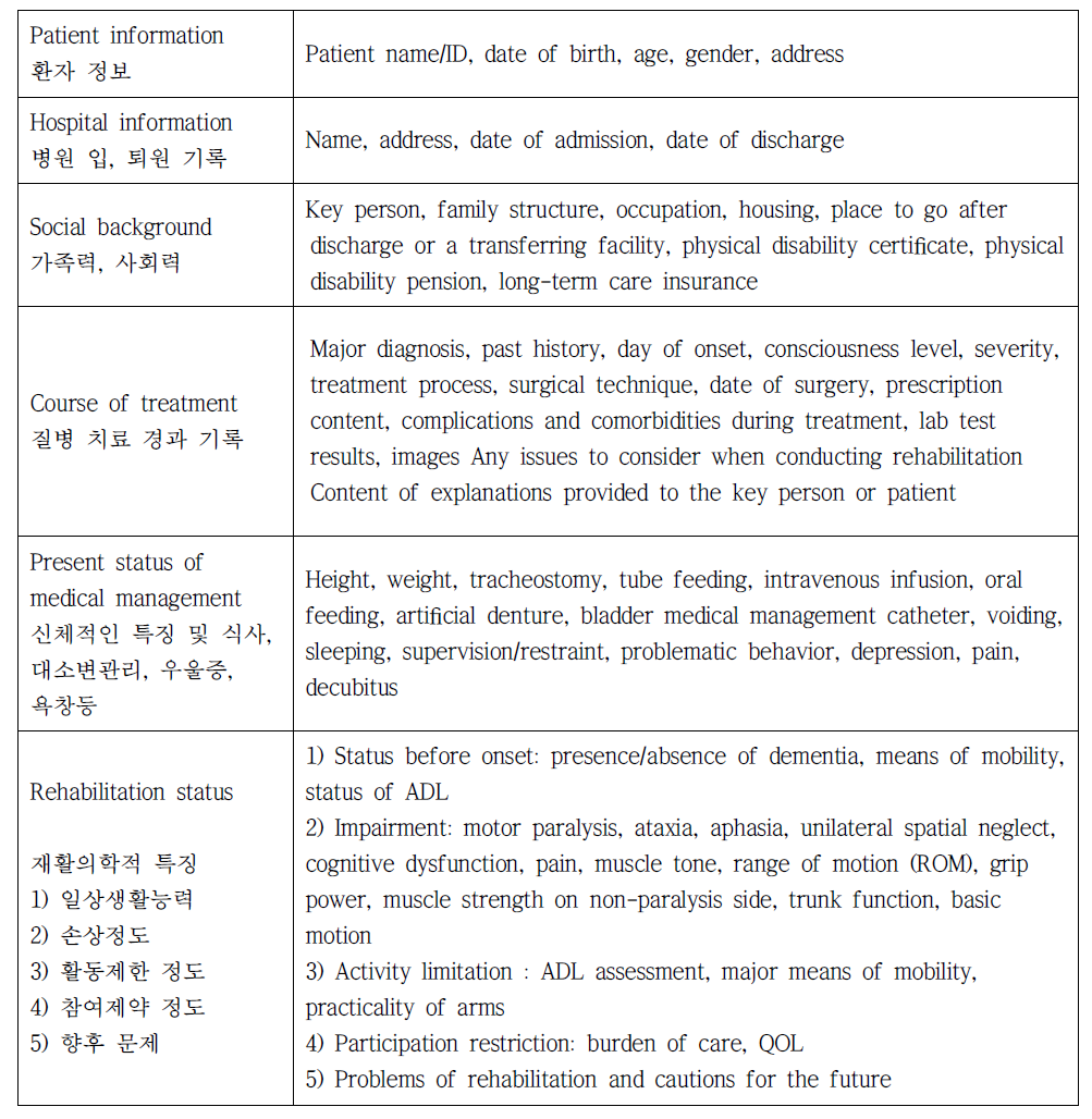 재활의학과 입원 및 퇴원기록지