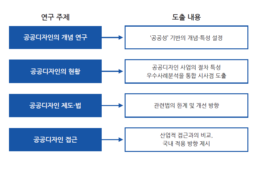 연구 주제 및 내용