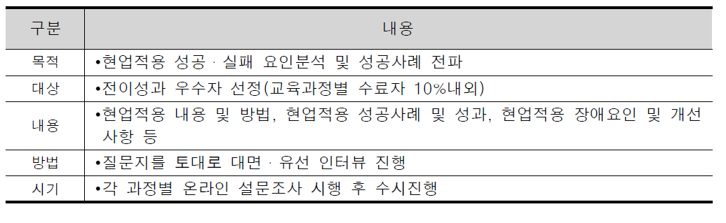 국가공무원인재개발원 현업적용도 평가를 위한 SCM 및 FGI